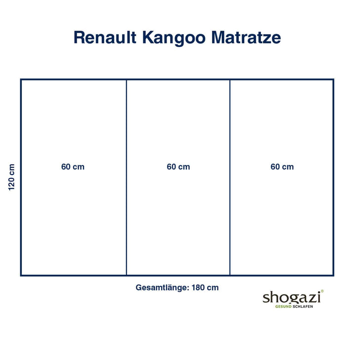 Maßzeichnung der Renault Kangoo Matratze mit dreiteiligem Aufbau (je 60 cm x 120 cm), Gesamtlänge 180 cm – ideal für den Kofferraum.