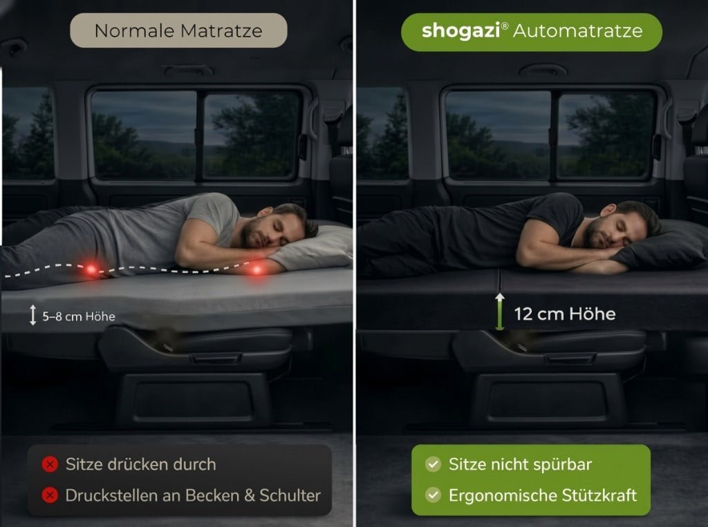 shogazi® Automatratze Vergleich: 12 cm orthopädischer Kaltschaum vs normale Matratze