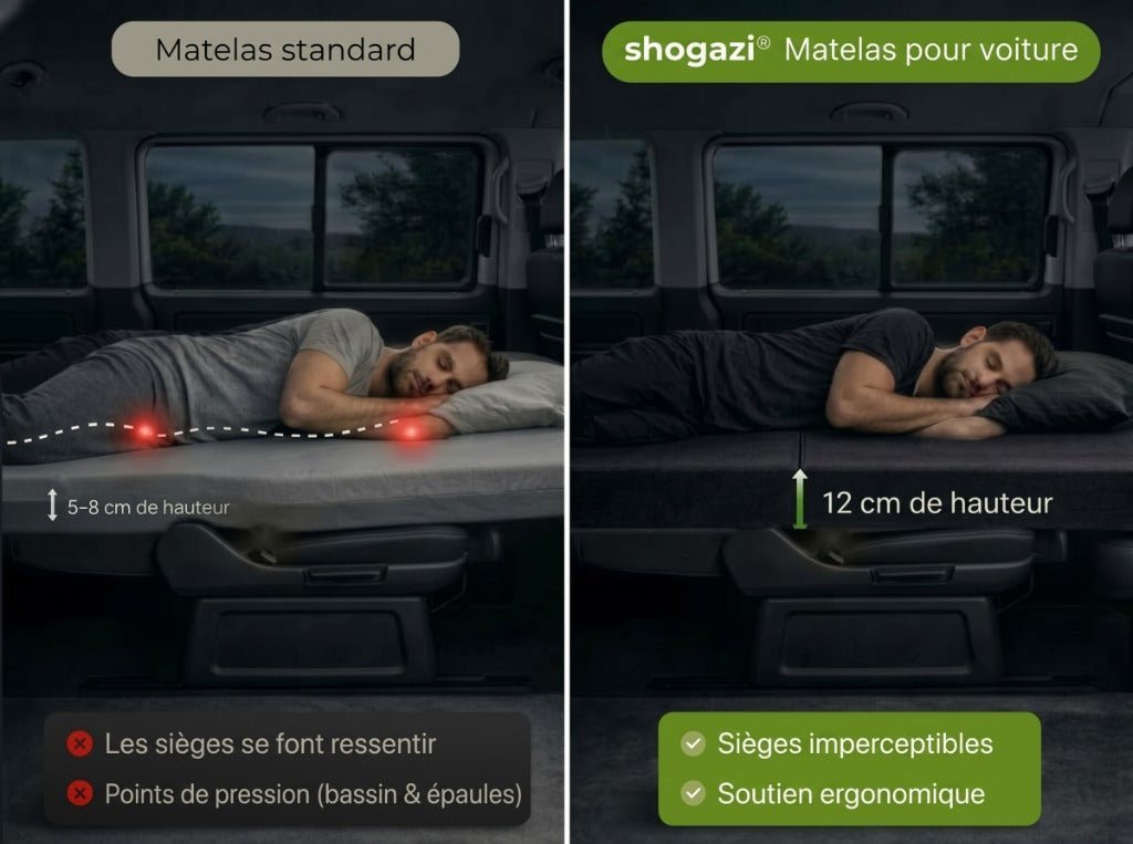 Comparatif matelas pour voiture : mousse froide 12 cm vs matelas standard