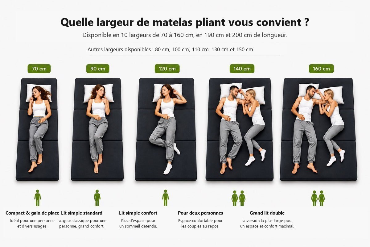 Comparaison des largeurs du matelas pliant shogazi® de 70 à 160 cm