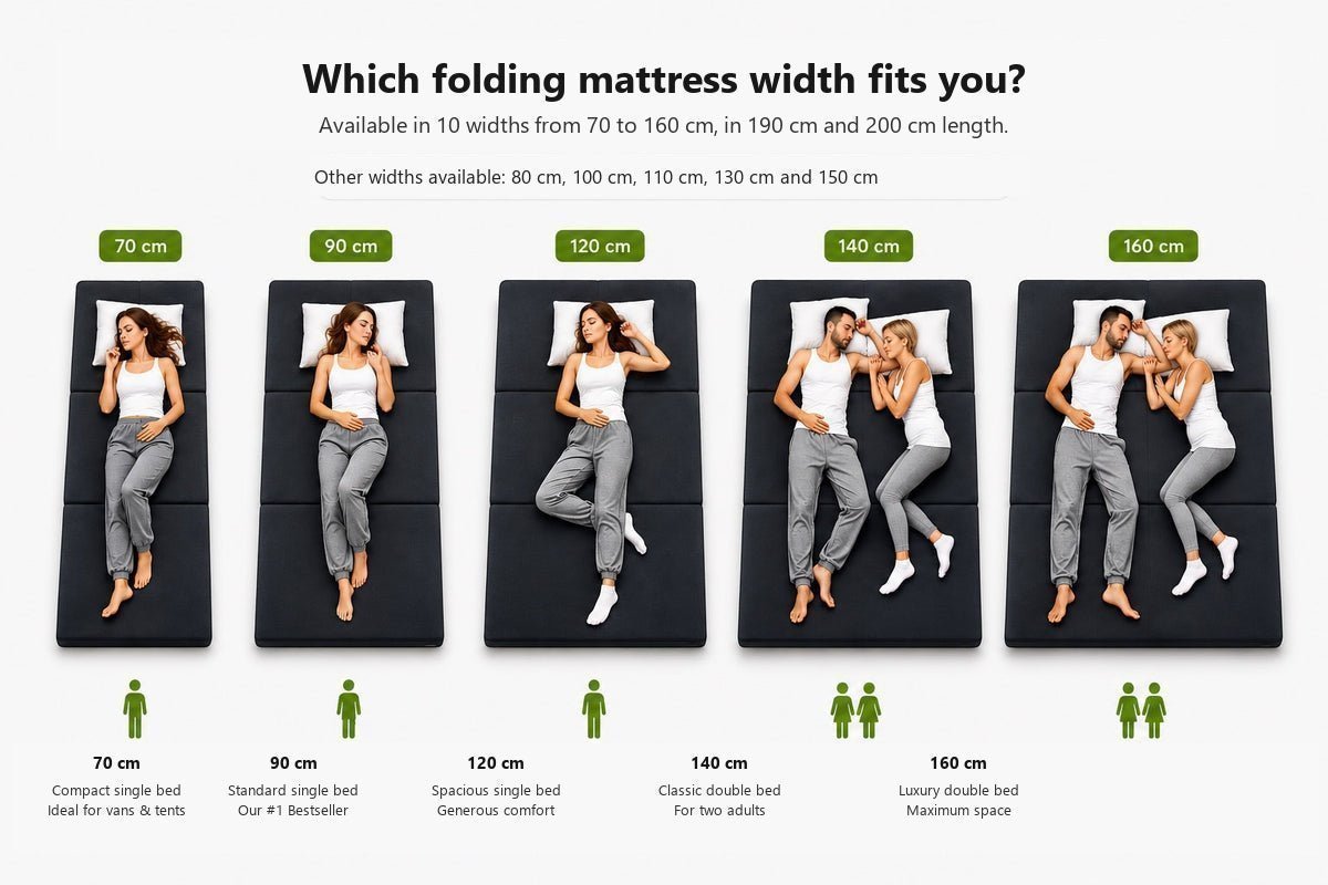 Width comparison of the shogazi® folding mattress from 70 to 160 cm